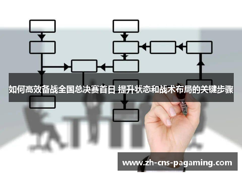 如何高效备战全国总决赛首日 提升状态和战术布局的关键步骤