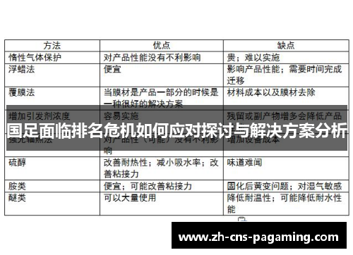国足面临排名危机如何应对探讨与解决方案分析