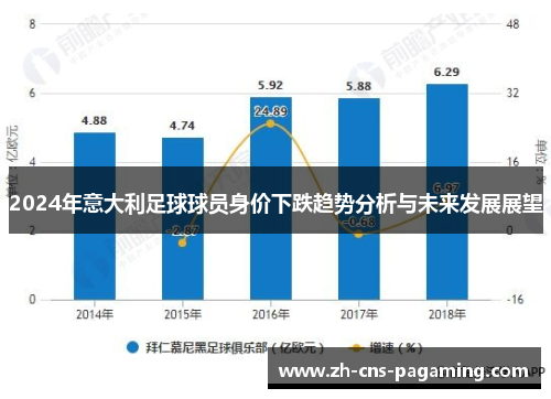 2024年意大利足球球员身价下跌趋势分析与未来发展展望