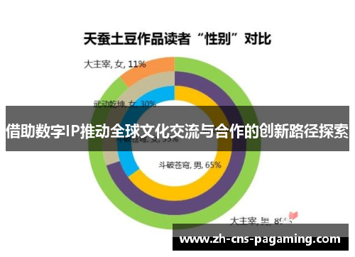 借助数字IP推动全球文化交流与合作的创新路径探索