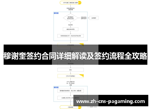 穆谢奎签约合同详细解读及签约流程全攻略
