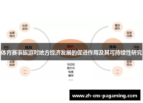 体育赛事旅游对地方经济发展的促进作用及其可持续性研究