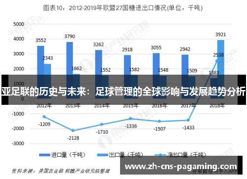 亚足联的历史与未来：足球管理的全球影响与发展趋势分析