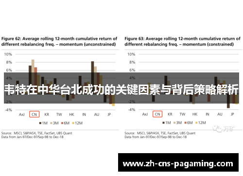 韦特在中华台北成功的关键因素与背后策略解析