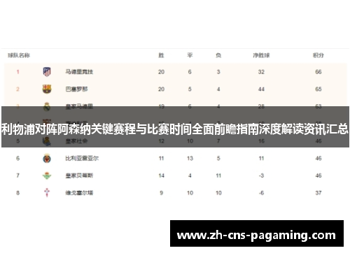 利物浦对阵阿森纳关键赛程与比赛时间全面前瞻指南深度解读资讯汇总
