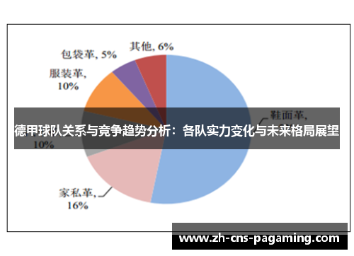 德甲球队关系与竞争趋势分析:各队实力变化与未来格局展望 德甲球队关系与竞争趋势分析:各队实力变化与未来格局展望