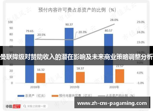曼联降级对赞助收入的潜在影响及未来商业策略调整分析 曼联降级对赞助收入的潜在影响及未来商业策略调整分析