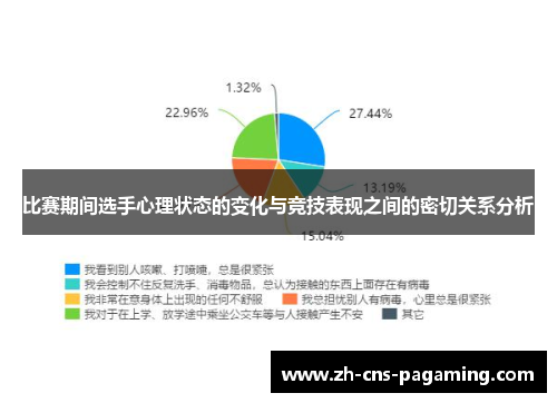比赛期间选手心理状态的变化与竞技表现之间的密切关系分析 比赛期间选手心理状态的变化与竞技表现之间的密切关系分析