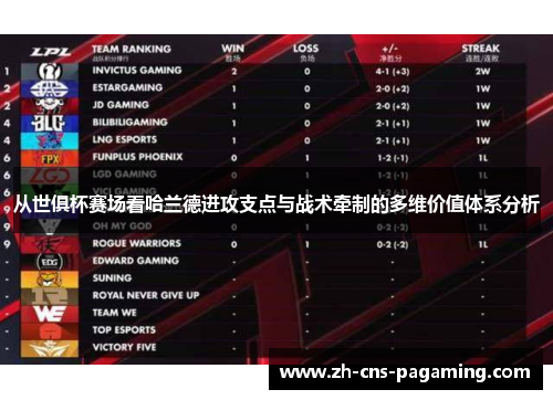 从世俱杯赛场看哈兰德进攻支点与战术牵制的多维价值体系分析 从世俱杯赛场看哈兰德进攻支点与战术牵制的多维价值体系分析