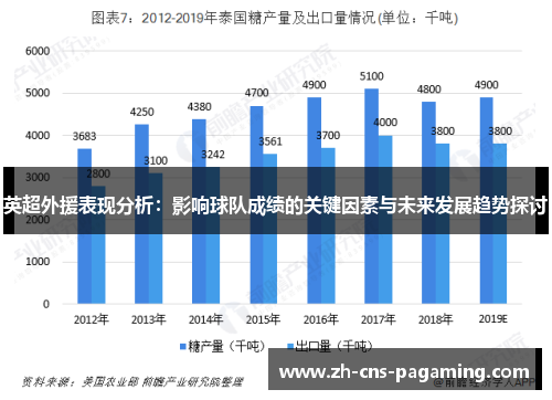 英超外援表现分析:影响球队成绩的关键因素与未来发展趋势探讨 英超外援表现分析:影响球队成绩的关键因素与未来发展趋势探讨