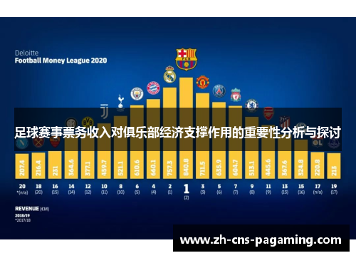 足球赛事票务收入对俱乐部经济支撑作用的重要性分析与探讨
