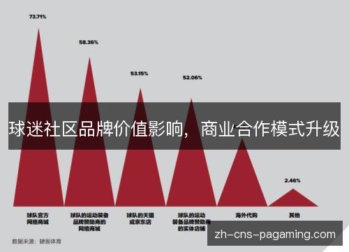 球迷社区品牌价值影响，商业合作模式升级